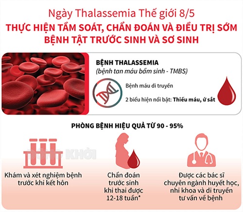 2Hình ảnh truyền thông Ngày Thalassemia.jpg