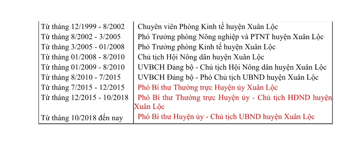 Mẫu số 8- Nguyễn Thị Cát Tiên (1)2dfhdfhdf.jpg
